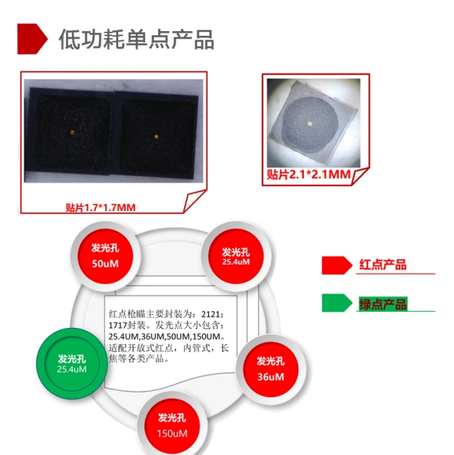 红色内红点 LED 光源安装教程：轻松实现正确安装